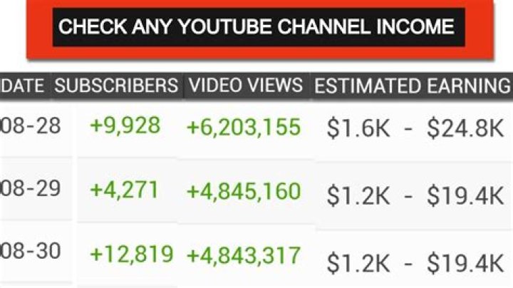 LOJO net worth, income and estimated earnings of Youtuber channel